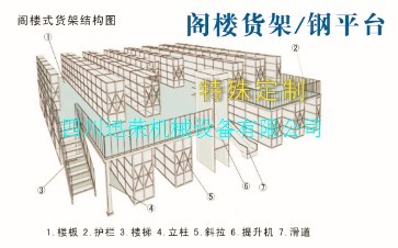 閣樓貨架鋼平臺